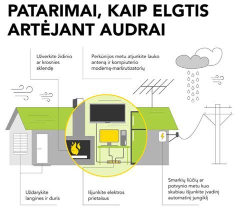 Primenačių schemų iliustracija: kaip tepti kabelių riebokšlius