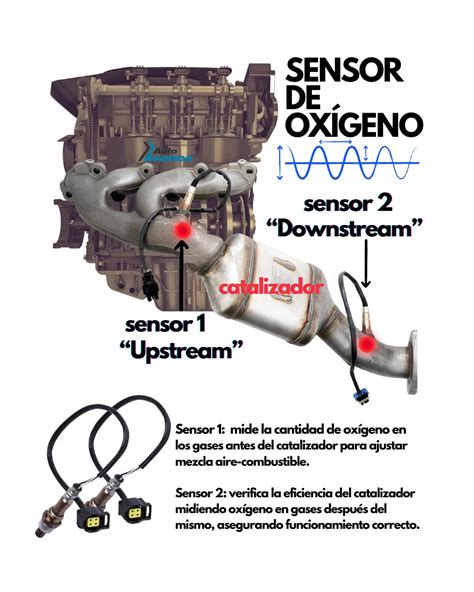 Schema: Subaru išmetimo sistema su upstream ir downstream lambda davikliais bei katalizatoriumi