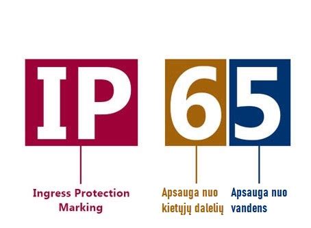 IP apsaugos klasių lentelė ir reikšmės