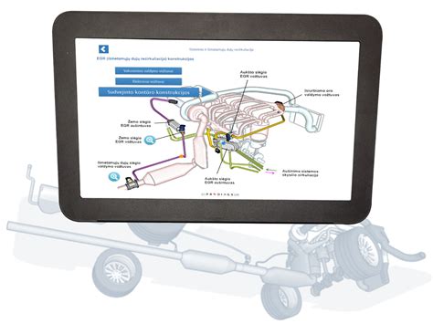 Vizualizacija: schematiškas dyzelinio variklio išmetamųjų dujų valymo sistemos veikimas